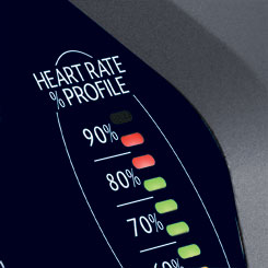 Spirit Fitness Treadmills - Heart Rate % Profile
